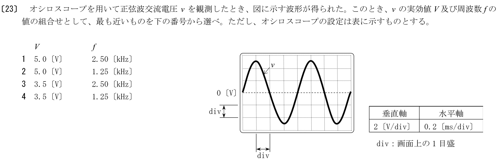 一陸特工学令和5年10月期午前[23]